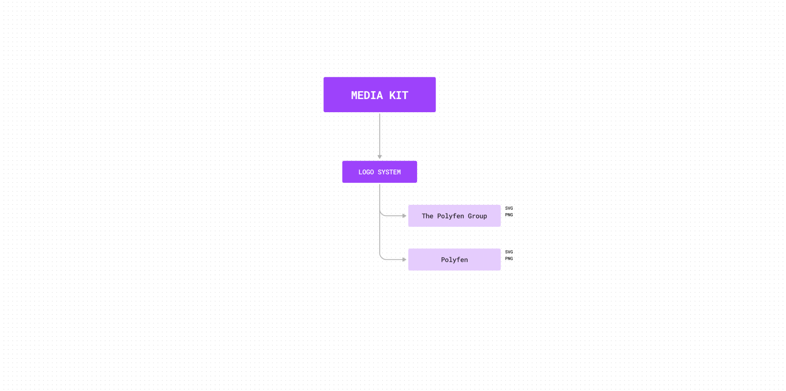 Media Kit Map